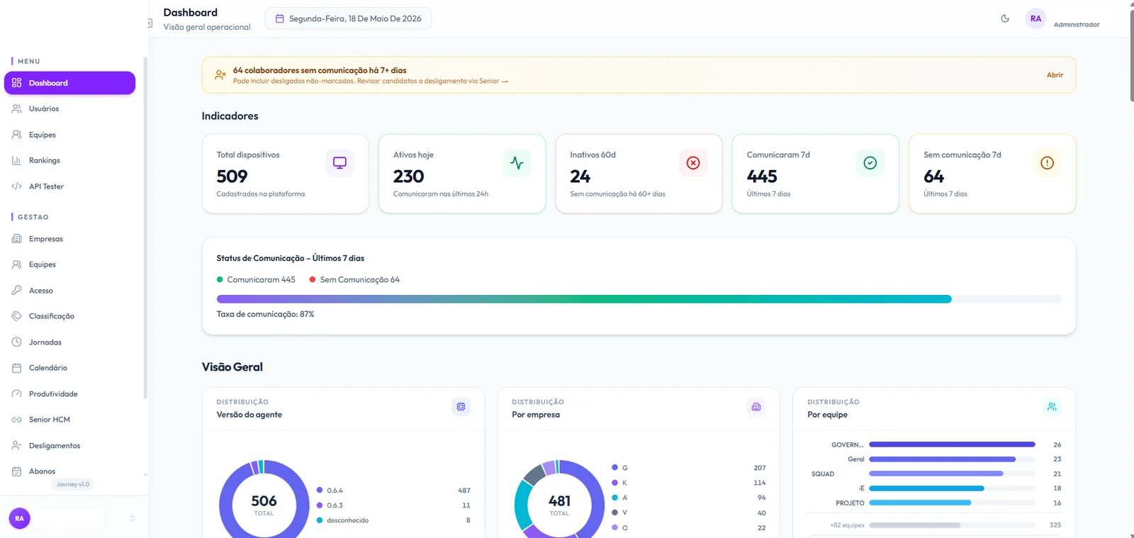 Dashboard do Baliza Journey com indicadores de dispositivos, taxa de comunicação e distribuição por empresa e equipe